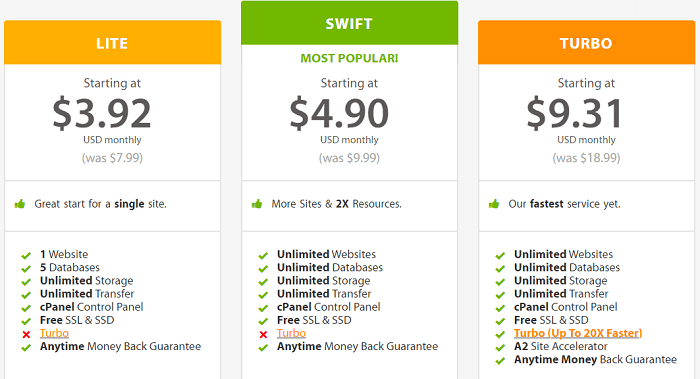 A2 provides shared hosting for 3.92 a month