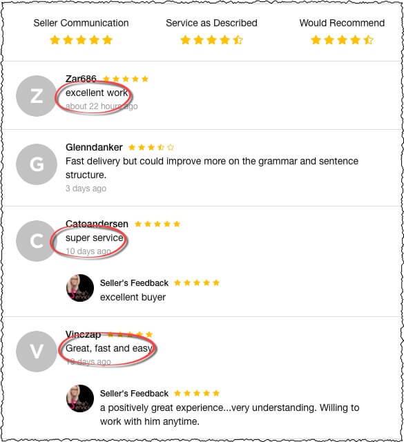 fiverr content service reviews