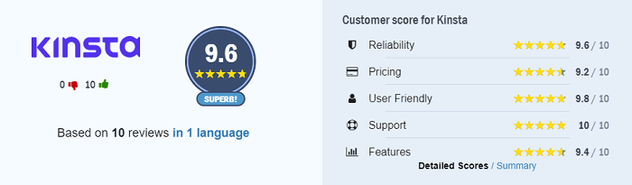 Kinsta's ratings float just under perfection in every category