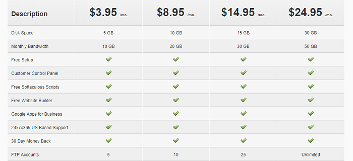 PlanetHost offers a decent starting package for 3.95 a month