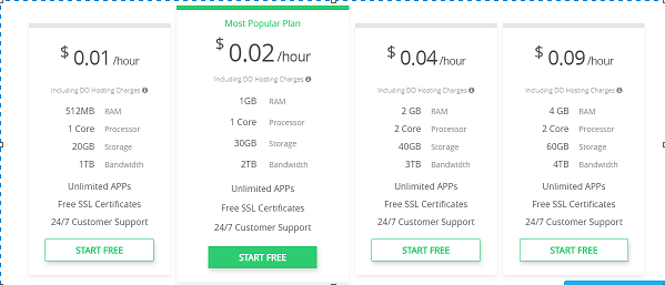 .02/month for basic hosting with Cloudways