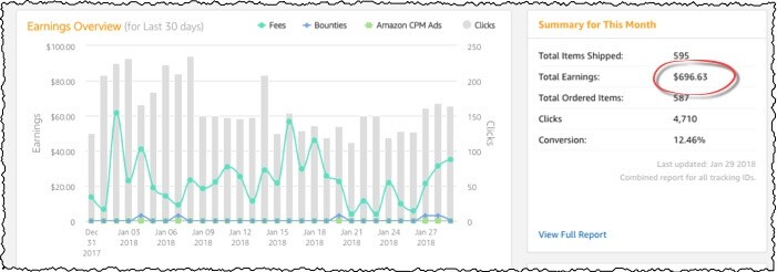 promote cryptocurrency through Amazon's affiliate program