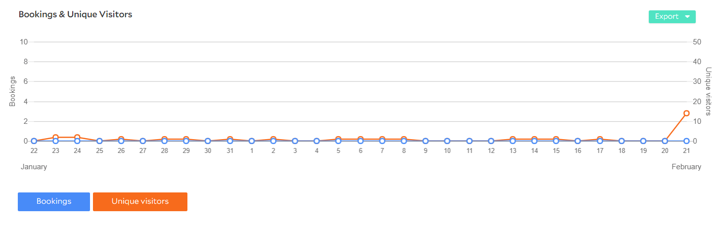 Agoda Affiliate Reporting