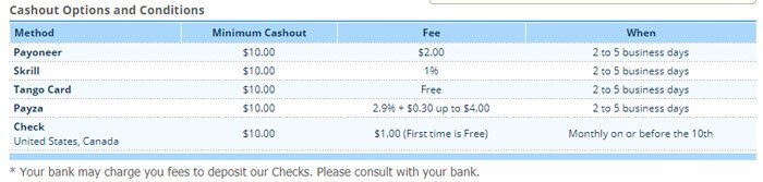 ClixSense Pay Out Options