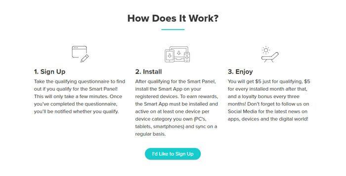 How Does Smart Panel Work