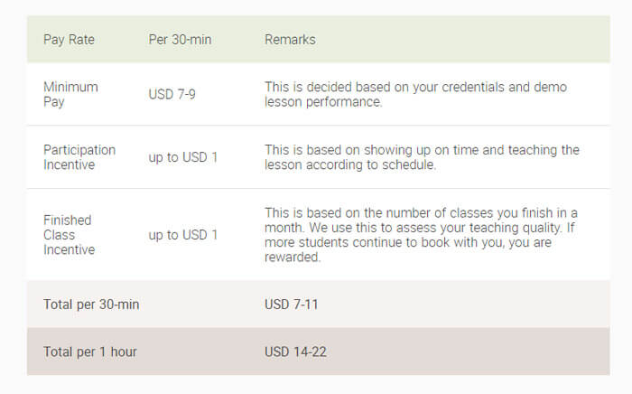 VIPKid Pay Rate