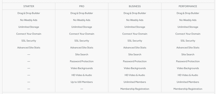 weebly ecommerce features