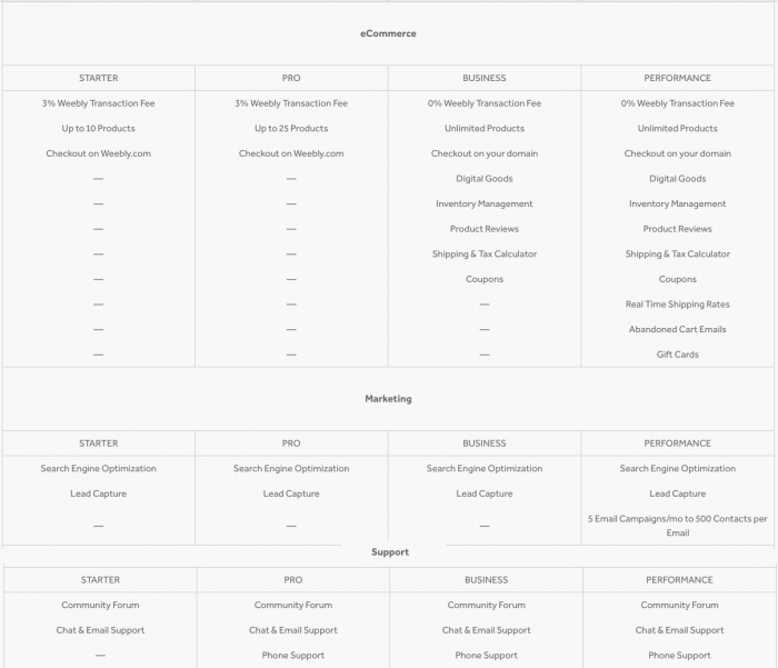 weebly support and marketing features