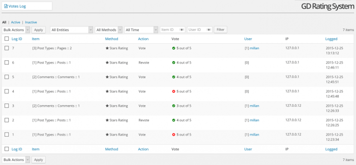 The votes log inside the GD Rating System dashboard.