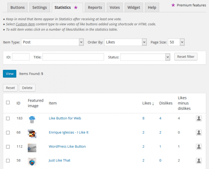 The Like BTN statistics tab listing the ratings of various posts on a website.