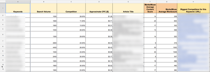 content refined content plan