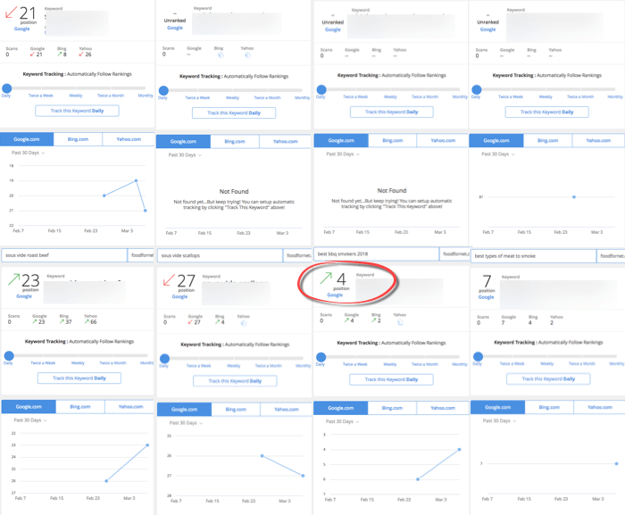 content refined rankings after one month