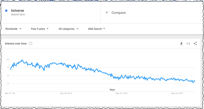 listverse downtrend