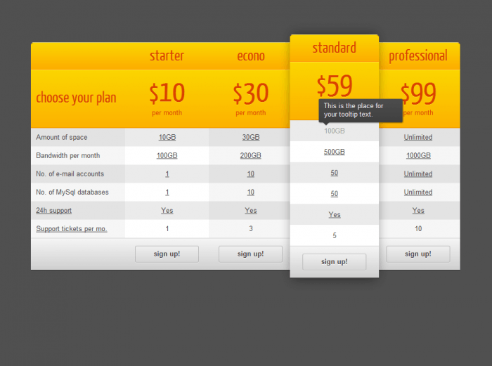 One of the plugin's pricing table designs. It has a yellow header, red header text, and below that are the table details shown in white and grey cells. One of the cells shows a tooltip with extra details that appears when you hover on it with the cursor.