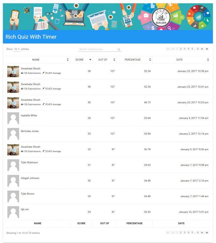 E Form WordPress | One More Cup of Coffee A list showing people who took the website's quizzes. Next to each name and profile picture appears a point-based and a percentage-based score, as well as the date on which the quiz was taken.