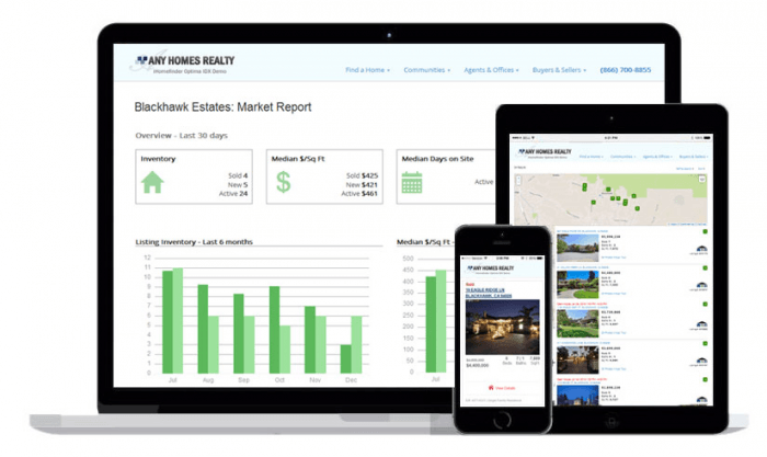 Optima | One More Cup of Coffee The Optima market report as it appears on the computer screen with graphs and figures. Next to it are a tablet and a mobile phone, each showing the display of property listings from these devices' screens.