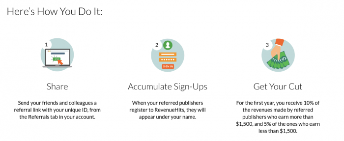 Revenuehits-referral-program
