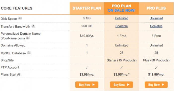 IPower's shared plans - if there was a word to describe it, it would be, Dinosaur