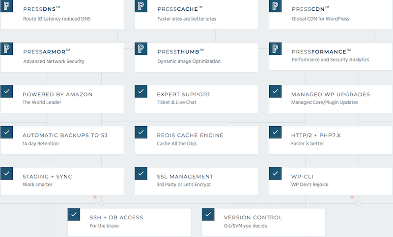 Screen Shot 2018-04-07 at 20.52.44 | One More Cup of Coffee Image of all the value added features included in all plans.
