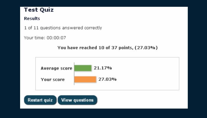 WP Pro Quiz | One More Cup of Coffee The results of a quiz showing the number of questions answered correctly, the time taken, the number of points reached, and the average score vs. the user's score. Below are two buttons, one to view the questions and another to restart the quiz.