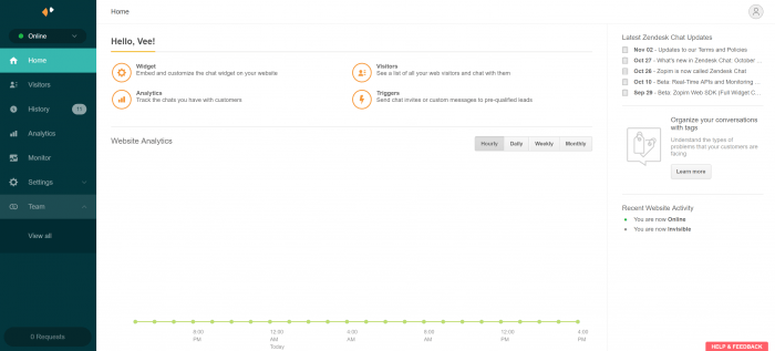 Zendesk | One More Cup of Coffee The analytics page inside the plugin's dashboard. At the top there are icons for the widgets, analytics, triggers, and visitors. All of these elements are supposed to appear in the graph, and you can activate/deactivate them.