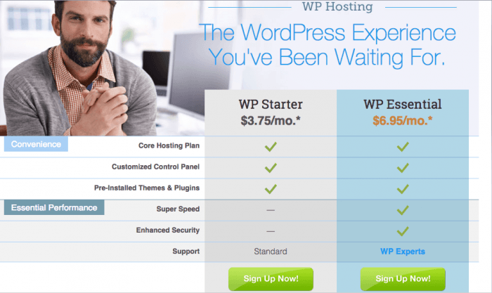 Plans start at under 5 dollars per month, but they all have the same features.