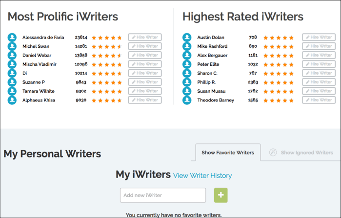 iwriter best and prolific writers