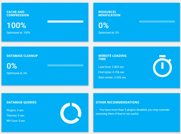 The plugin's caching report showing caching and compression percentages, database cleanup progress, website loading time, and database queries. The last panel shows the plugin's recommendations for the admin.
