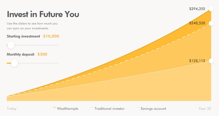 Wealthsimple Graph