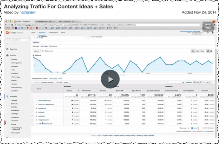 analyzing traffic for content and sales