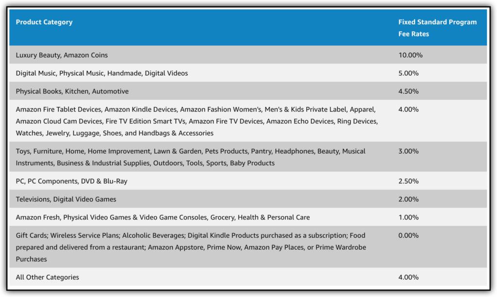 amazon fee schedule