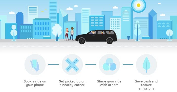 Via website screenshot showing a stylized image of a car in a city, along with text about booking a ride, getting picked up and sharing your ride. 