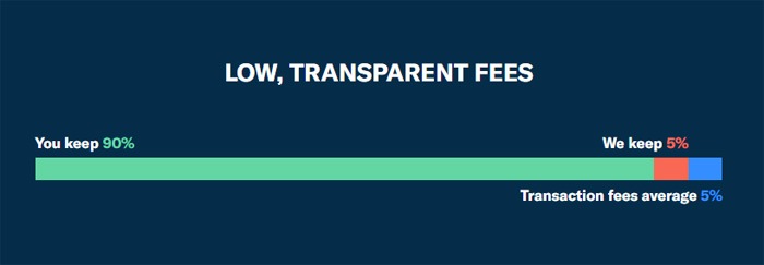 Patreon Fees