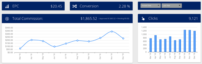 screenshot of flexoffers earnings