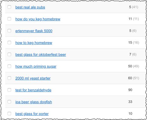 screenshot of SEMRush keywords ranked