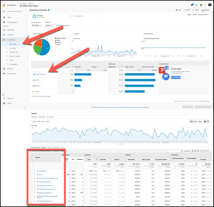 screenshot of google analytics with keywords listed