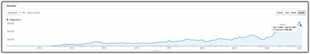 594000 pageviews per month