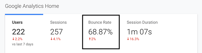 Bounce rate data from Google Analytics