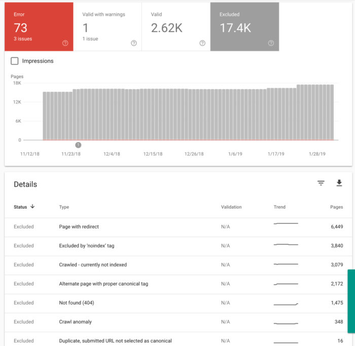 screemshot of excluded URLs in Google Search Console