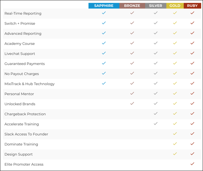 experienced affiliate incentives chart