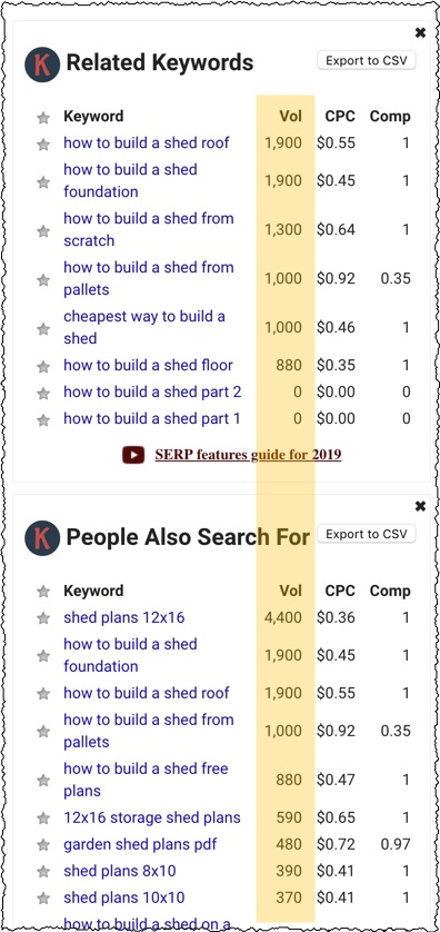 keywords everywhere competition volume