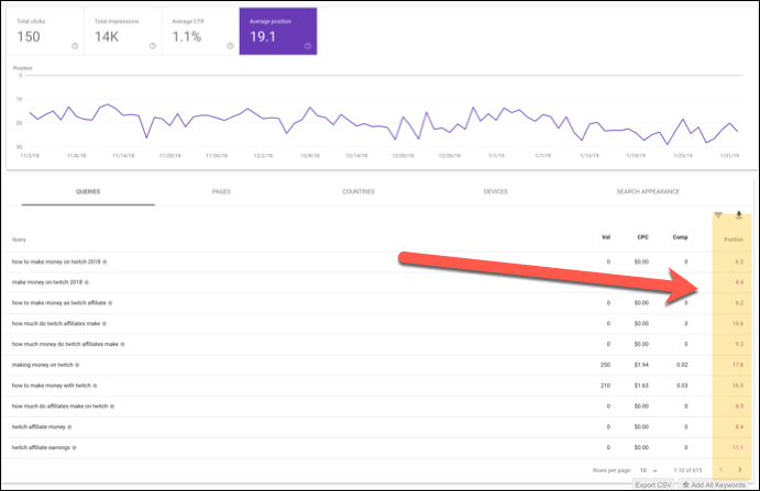 screenshot of rankings and search data for a specific page