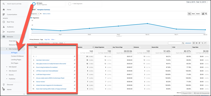 top pages in google analytics