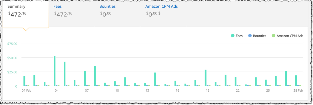 amazon summary affiliate earnings