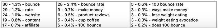 Keyword density 