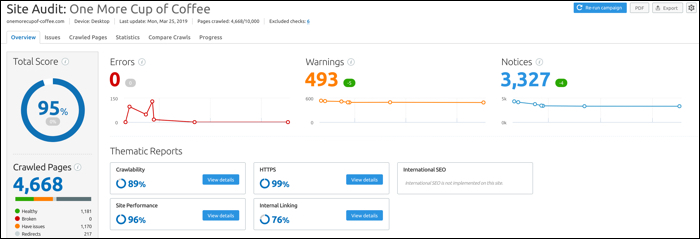 showing 95% score on SEMRush