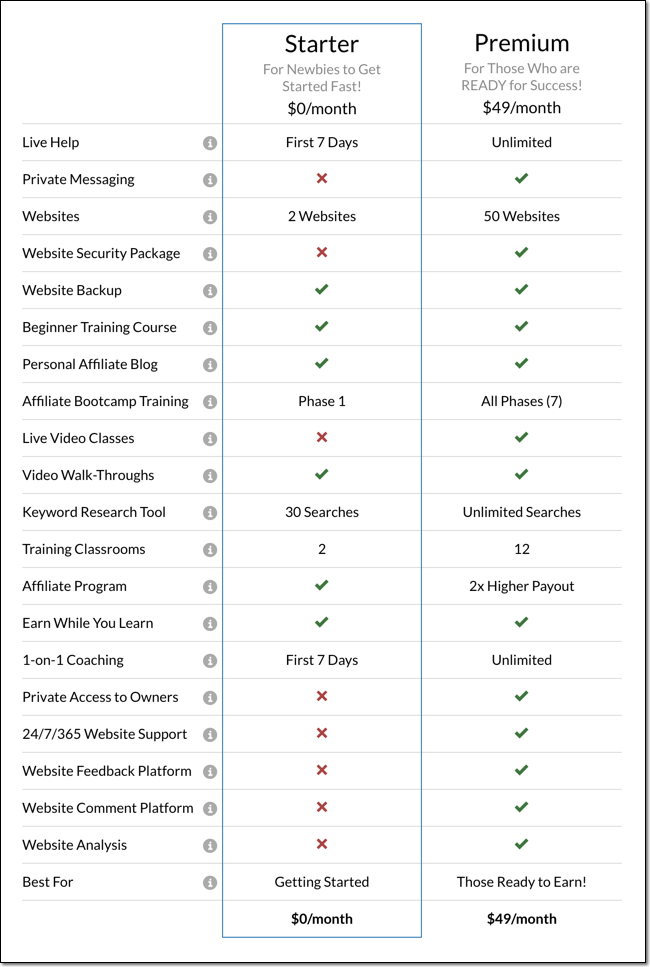 wealthy affiliate starter vs premium