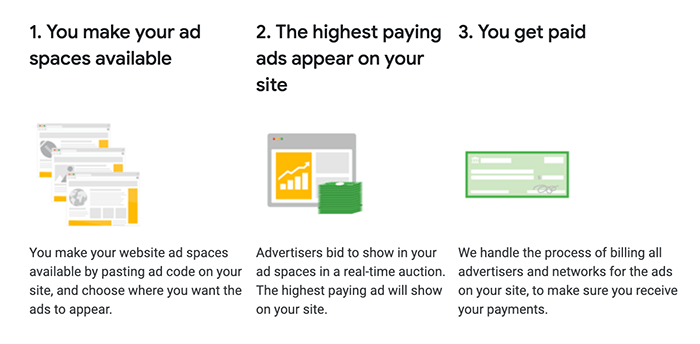 Why people choose AdSense 