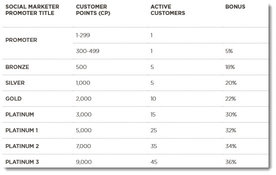 Sales Commission