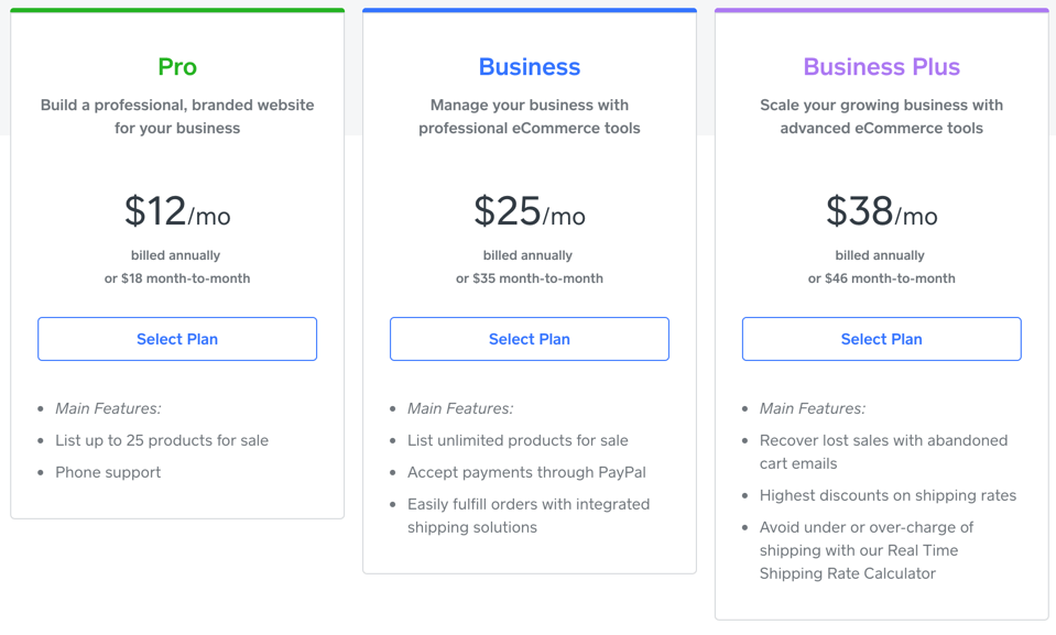 weebly TRUE pricing for business